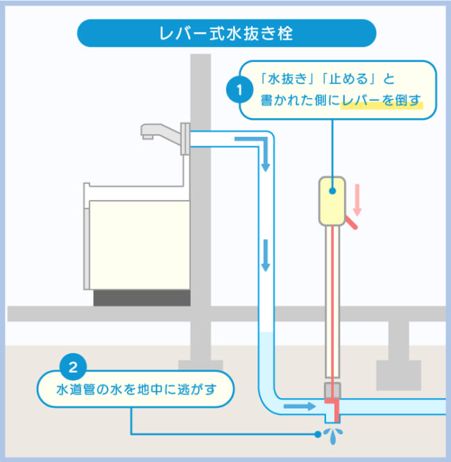 レバー式水抜き栓