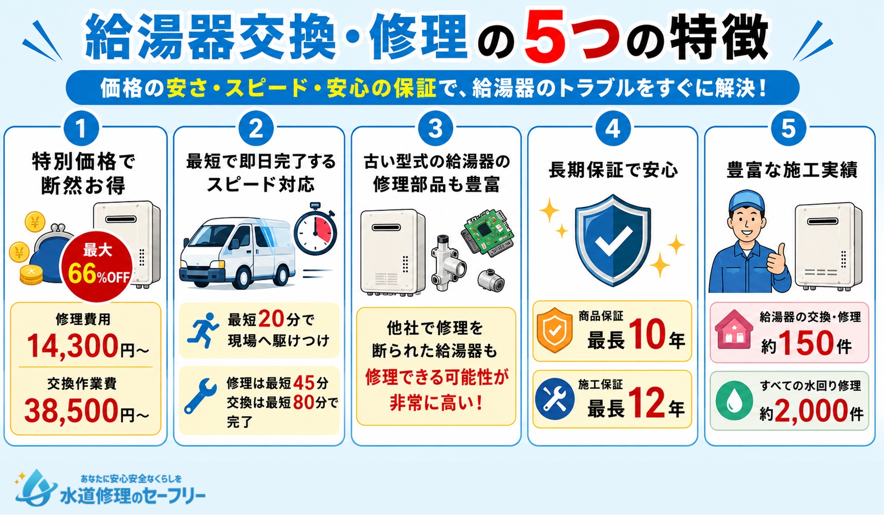 イースマイルの給湯器交換・修理の5つの特徴を紹介！