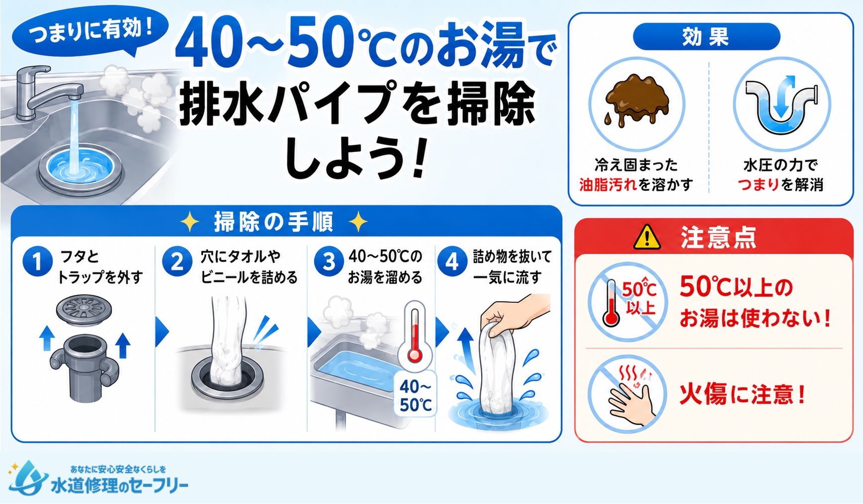 40~50℃のお湯で排水パイプを掃除する手順を解説