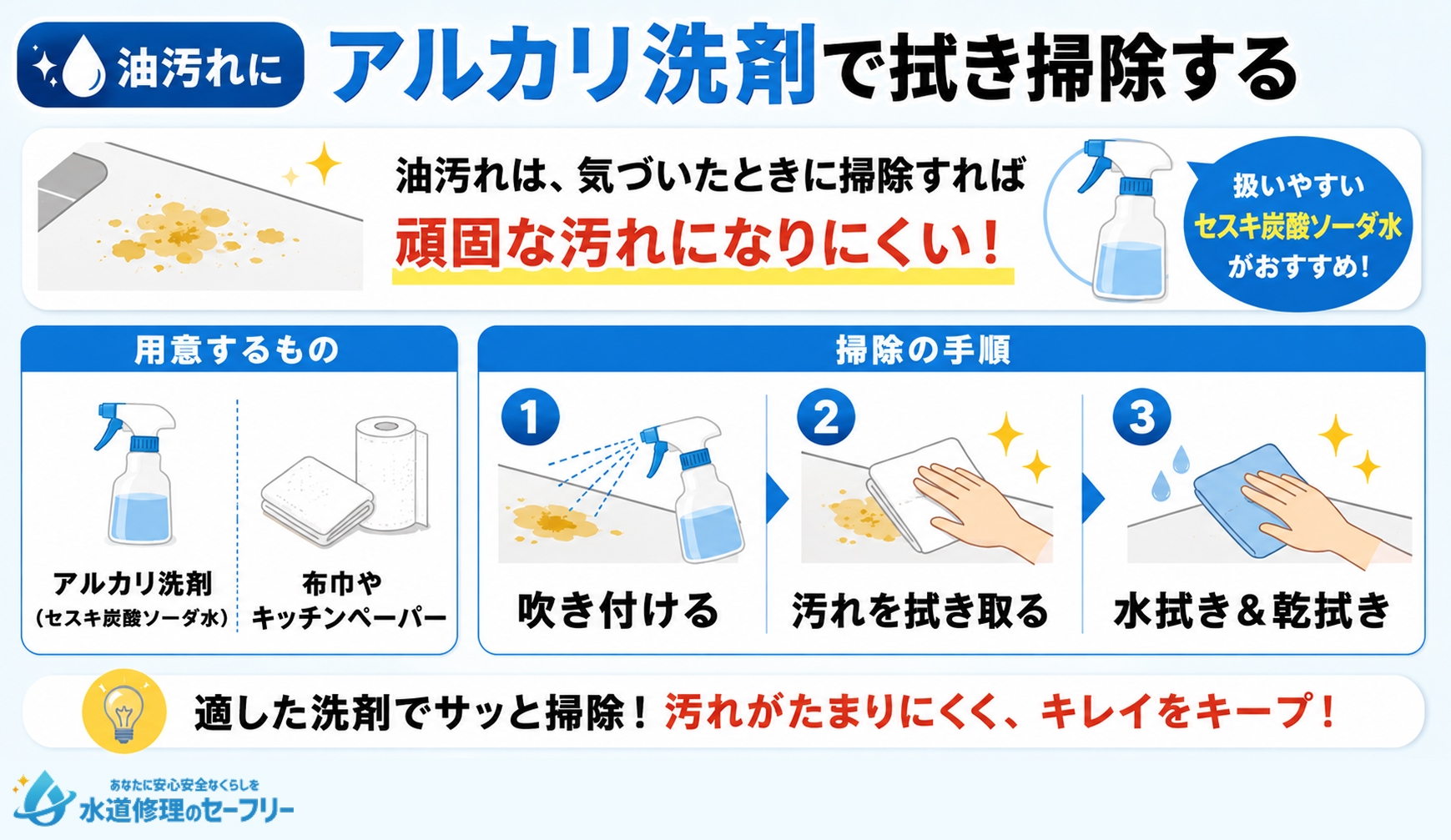 油汚れにアルカリ洗剤で拭き掃除をしてキレイにする方法を解説