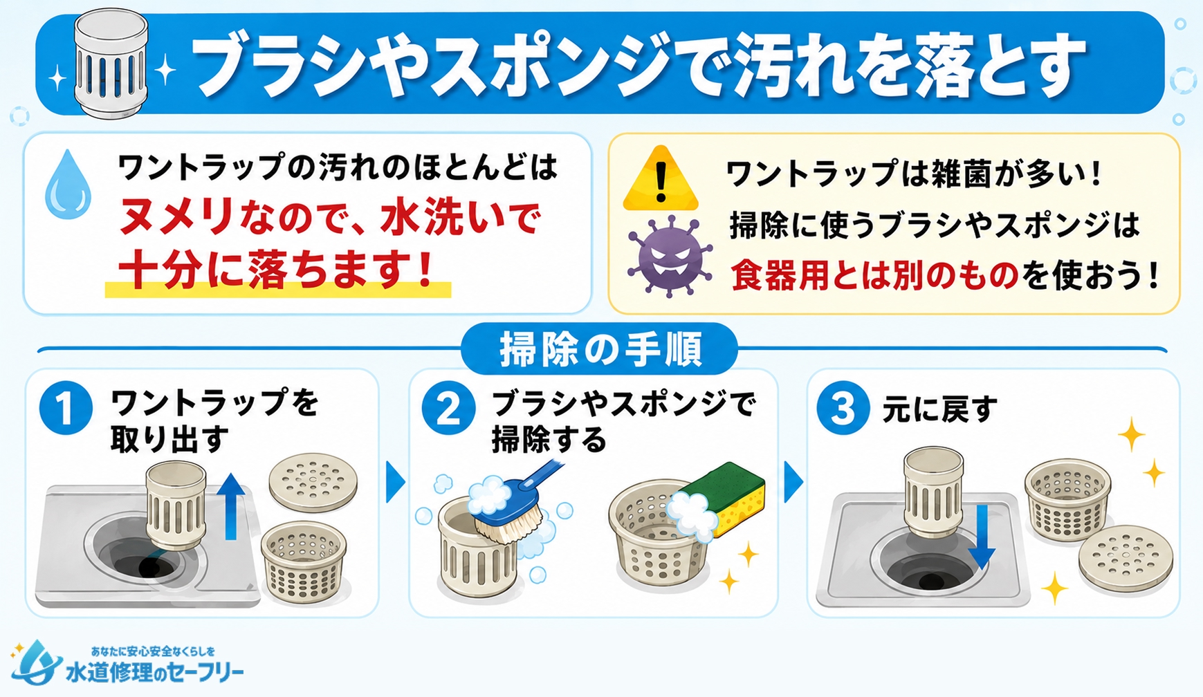 ワントラップをブラシやスポンジで汚れを落として掃除する手順を解説