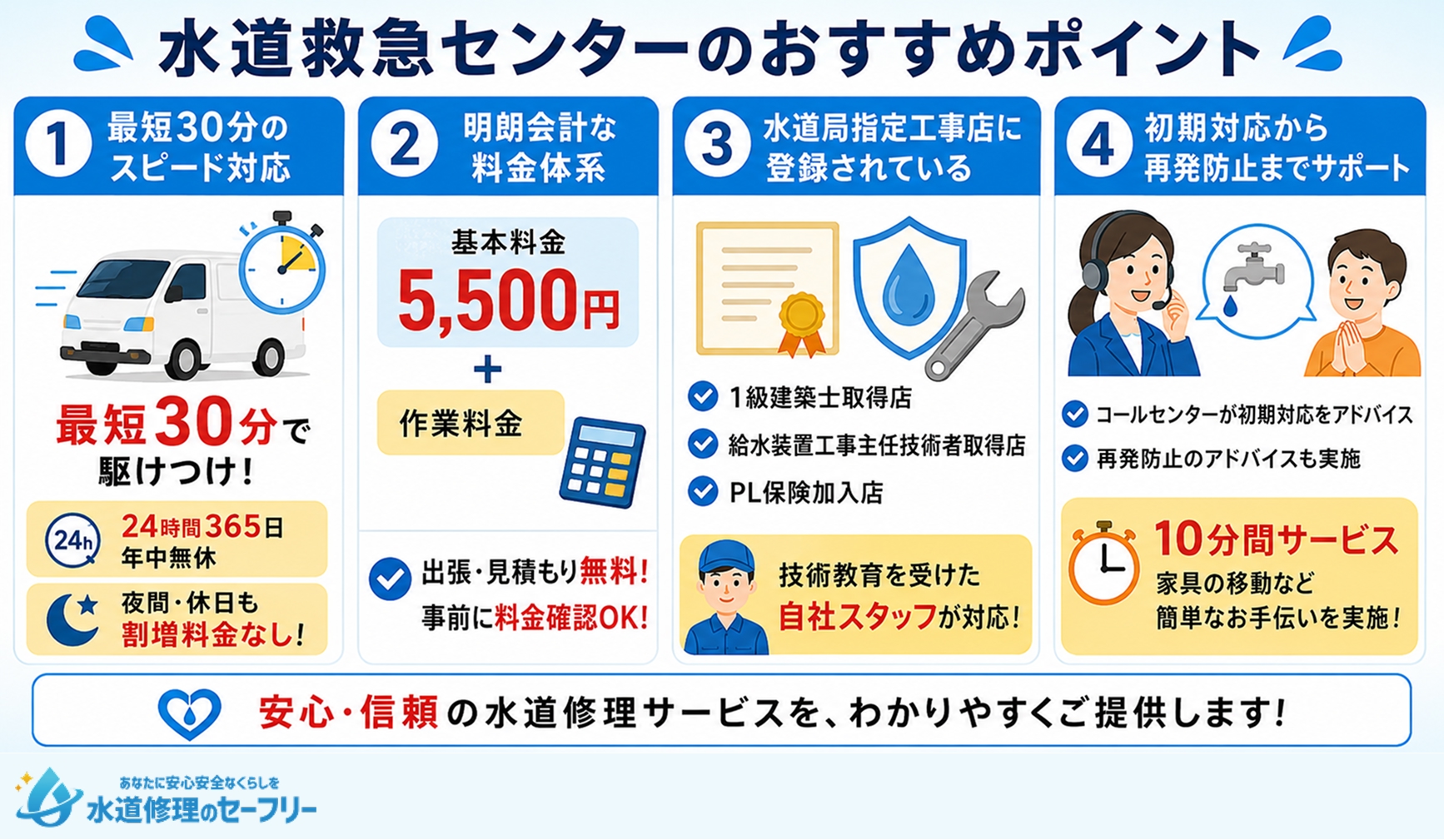 水道救急センターのおすすめポイントが何か解説