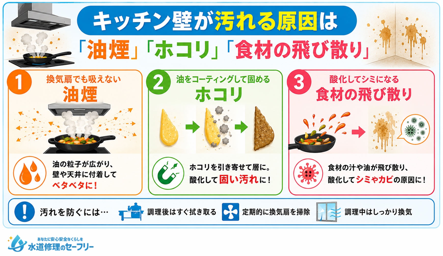 キッチン壁が汚れる原因は油煙、ホコリ、食材の飛び散りの3つ！原因を詳しく解説