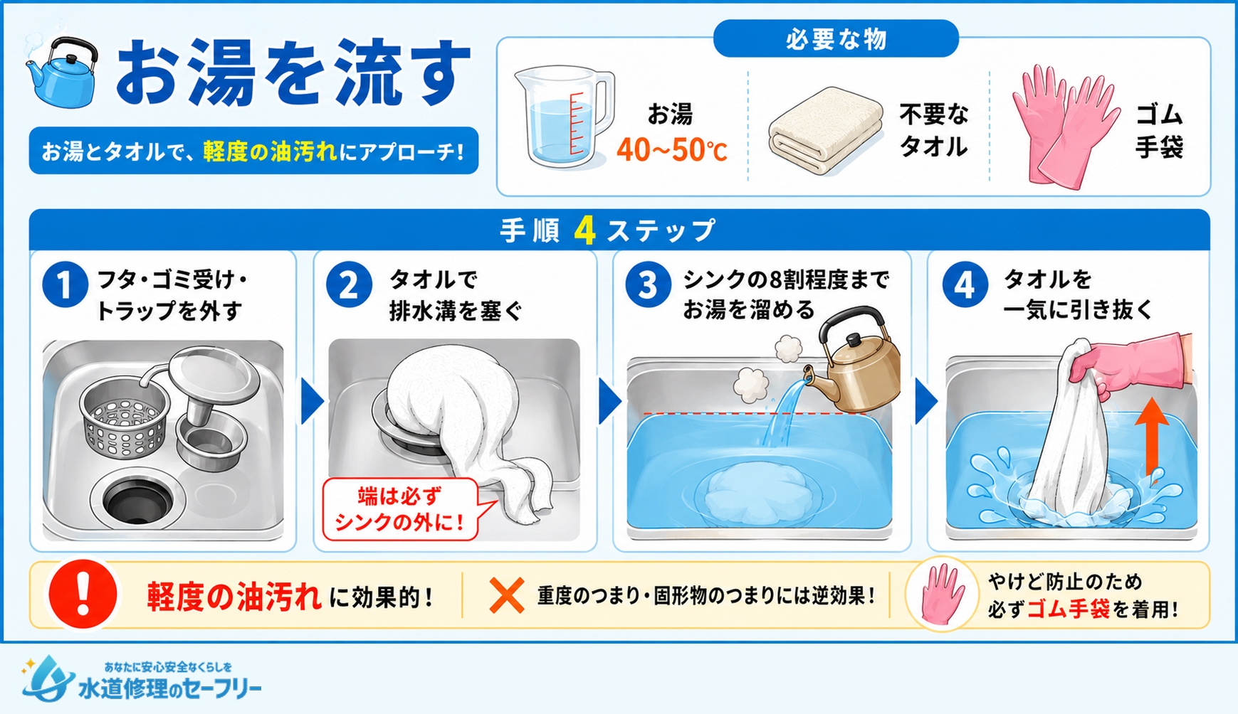 お湯を流して軽度の油汚れを落とす方法を解説