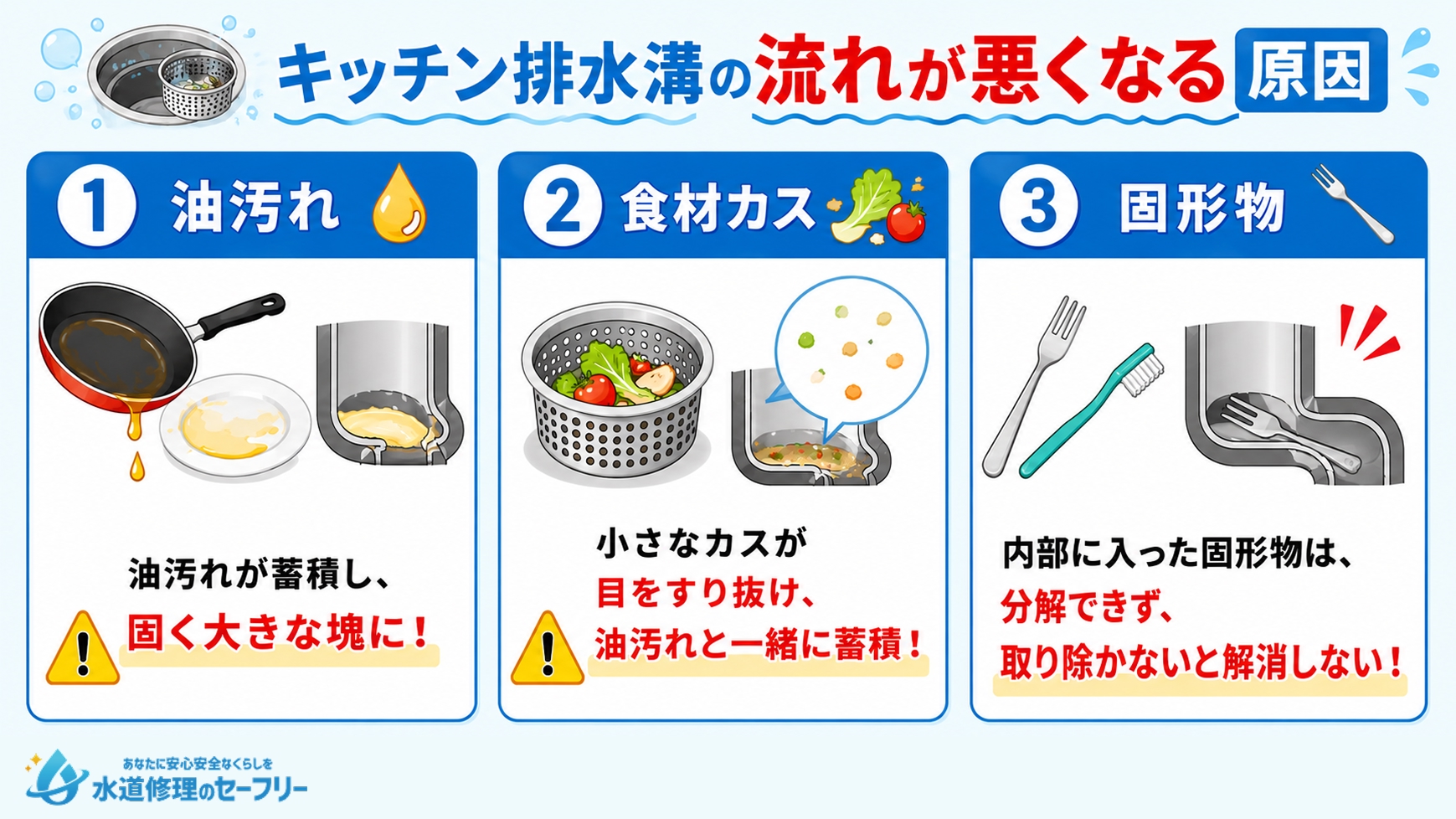 キッチン排水溝の流れが悪くなる原因3つを紹介