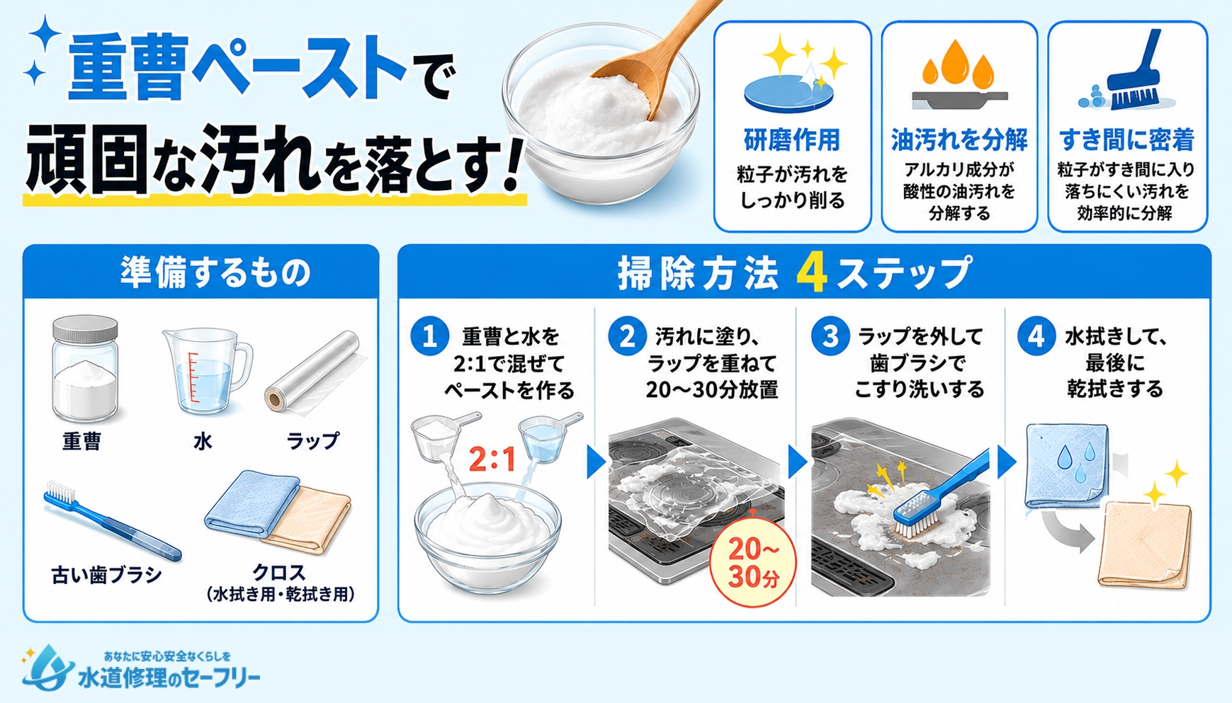 重曹ペーストで頑固な汚れを落とす方法を解説