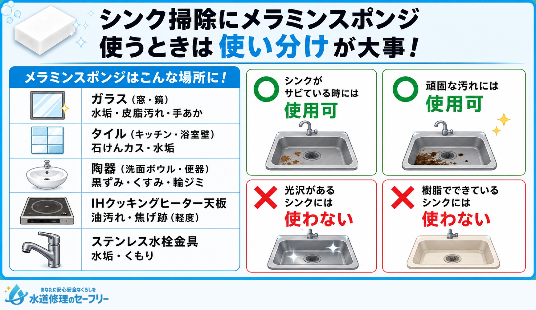 シンク掃除にメラミンスポンジを使うときは使い分けが大事!使うべき場面と使わない方がいい場面を解説