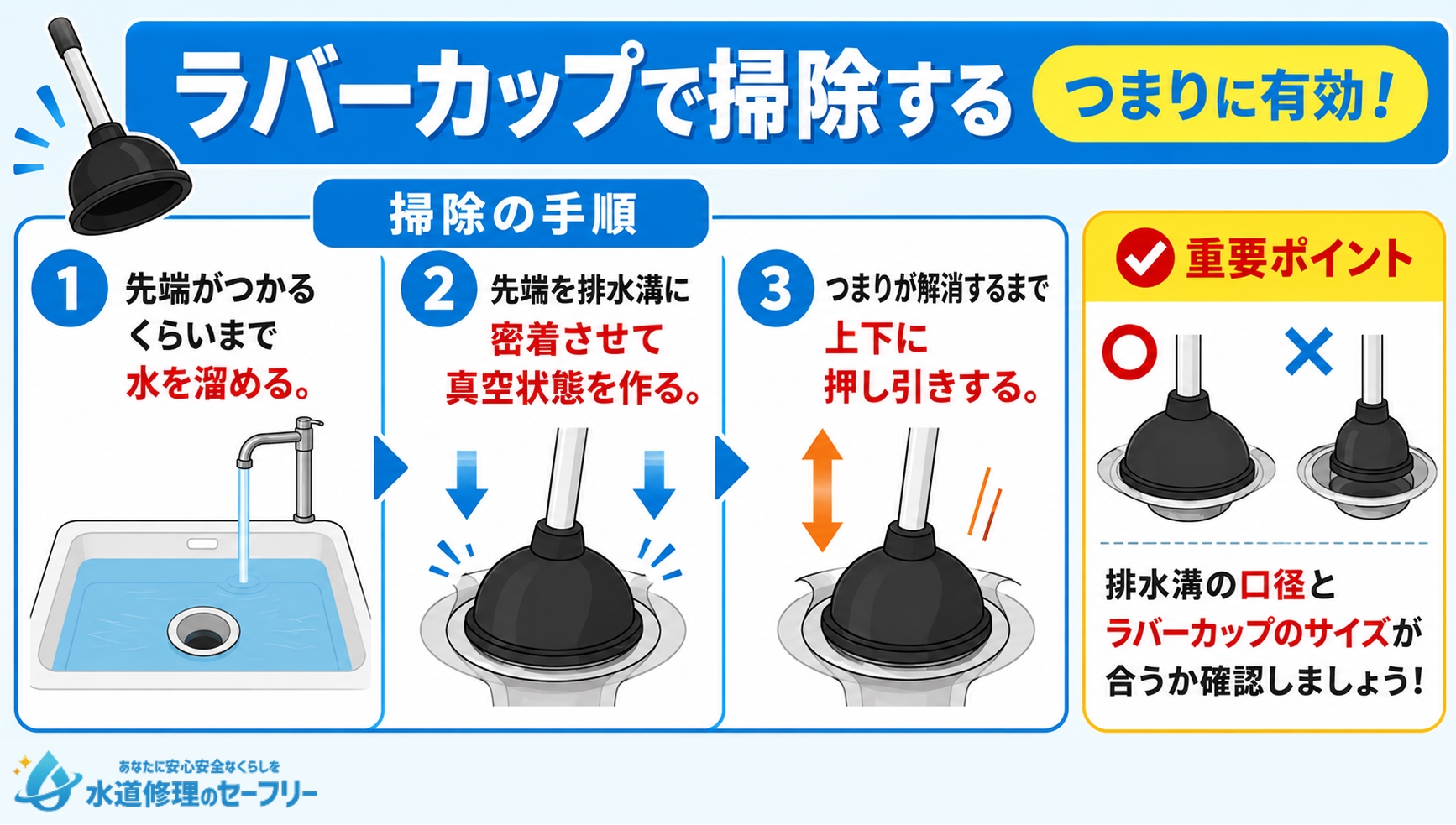 ラバーカップで掃除する方法を解説!排水溝のつまりに有効!