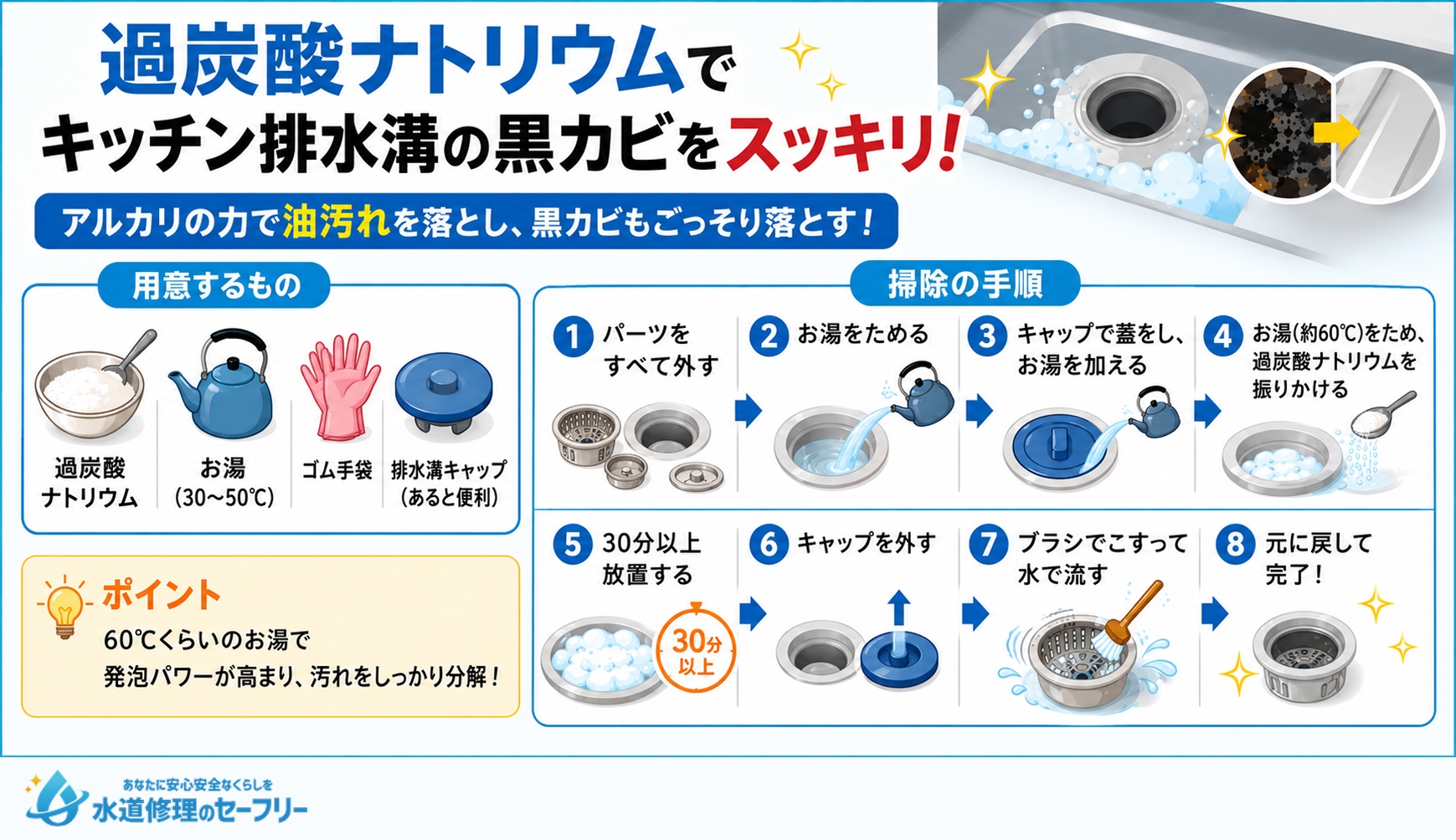 過炭酸ナトリウムでキッチン排水溝の黒カビをスッキリ落とす方法を解説