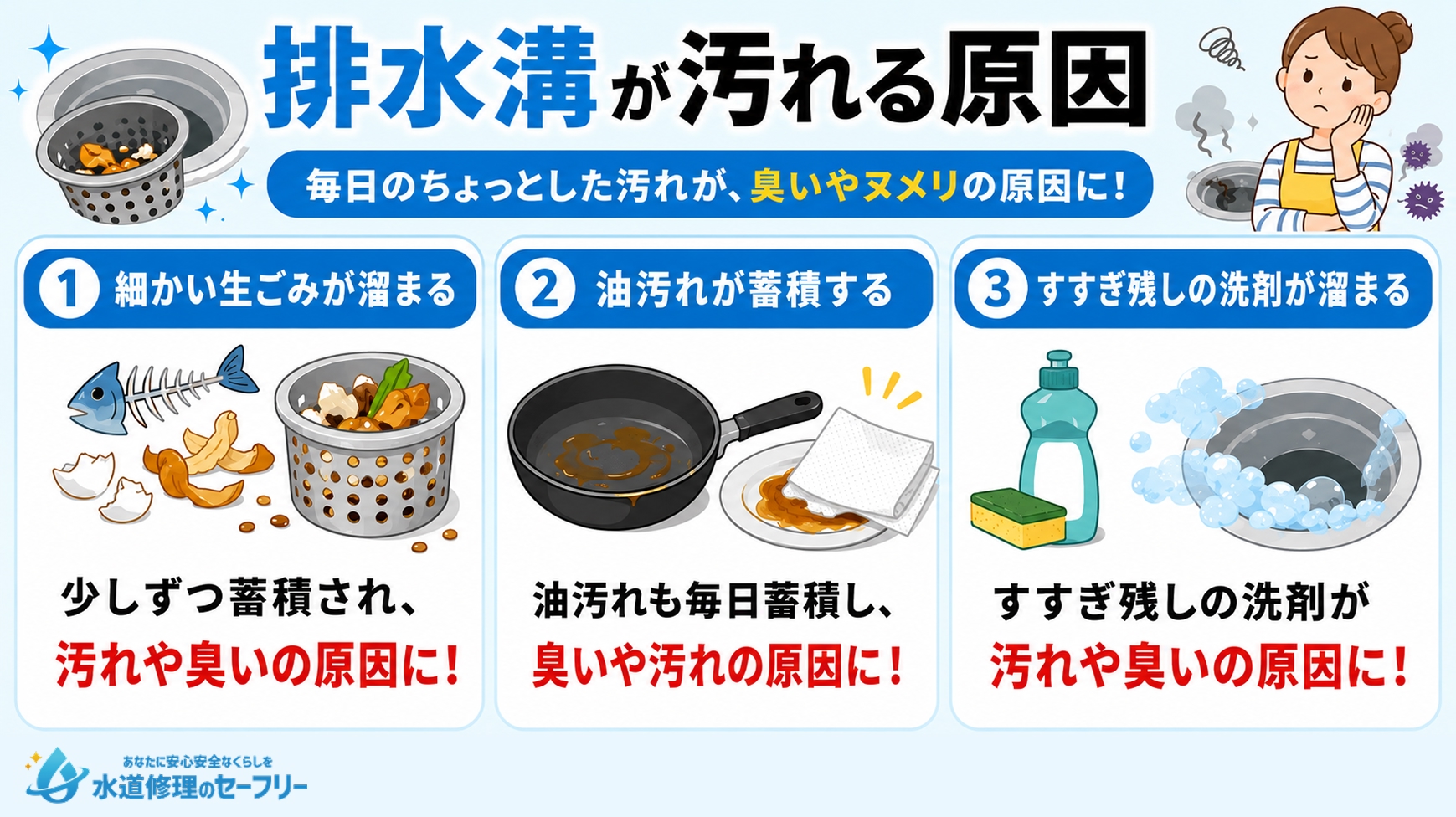排水溝が汚れる原因が何か、3つの原因を紹介