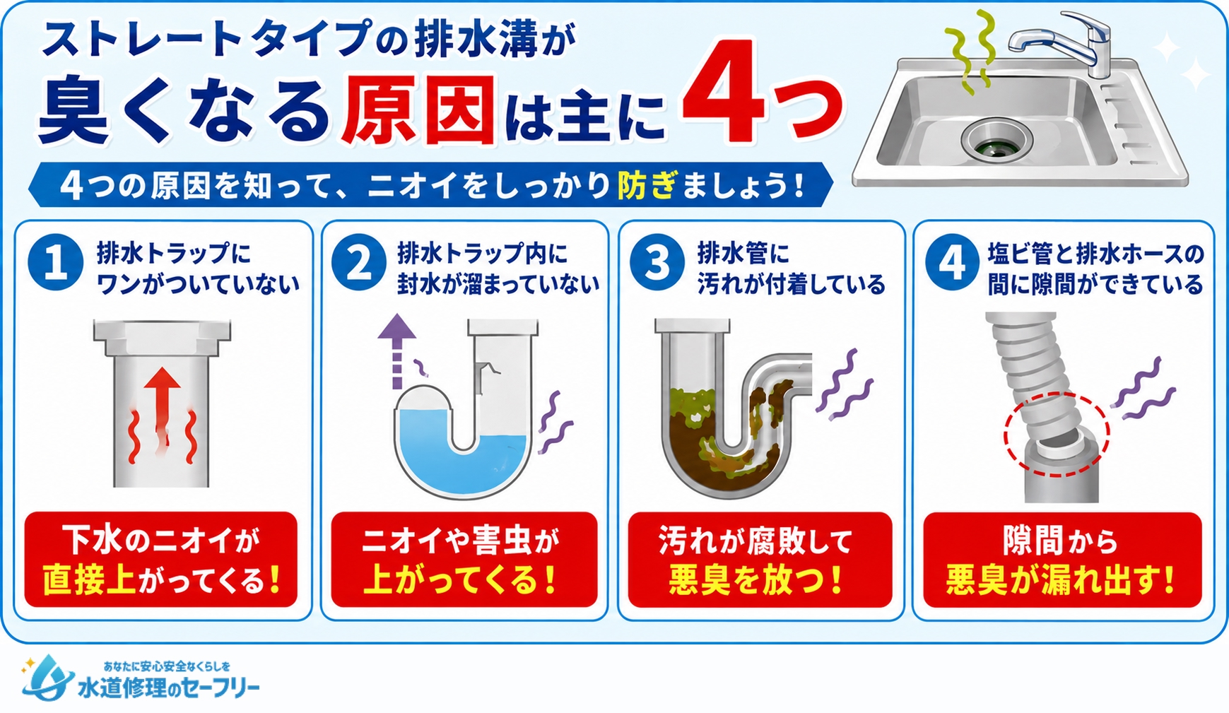 ストレートタイプの排水溝が臭くなる原因は主に4つ!対策してニオイをしっかり防ぎましょう