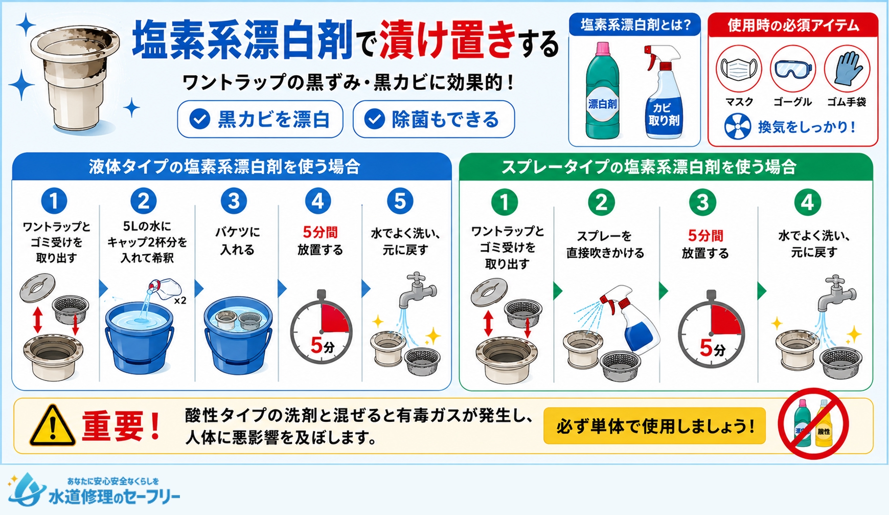 塩素系漂白剤で漬け置きにして掃除する方法を解説