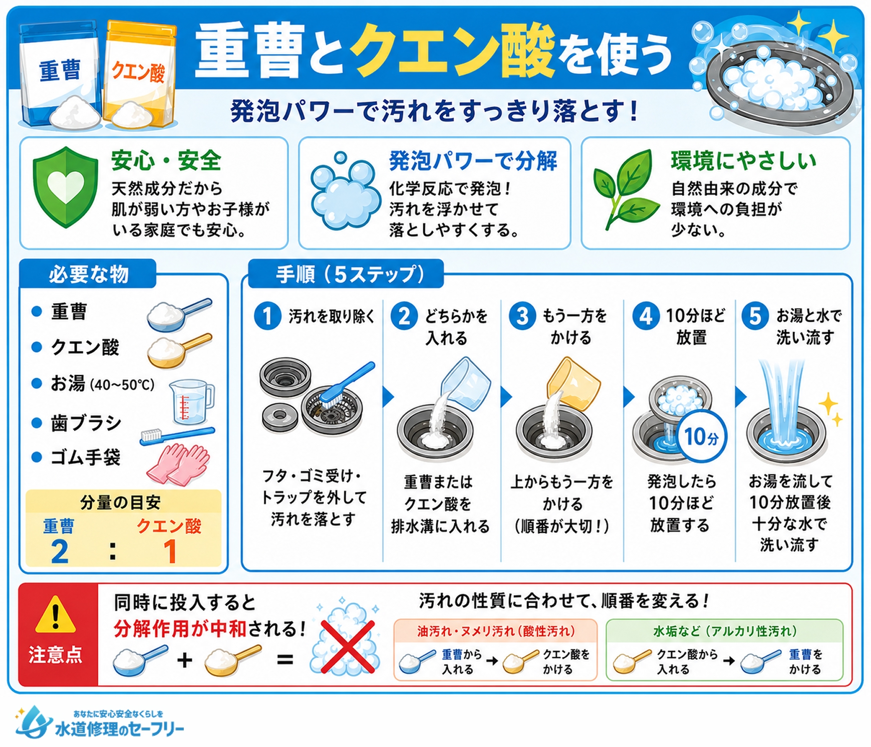 重曹とクエン酸を使ってヘドロ汚れを落とす方法を解説