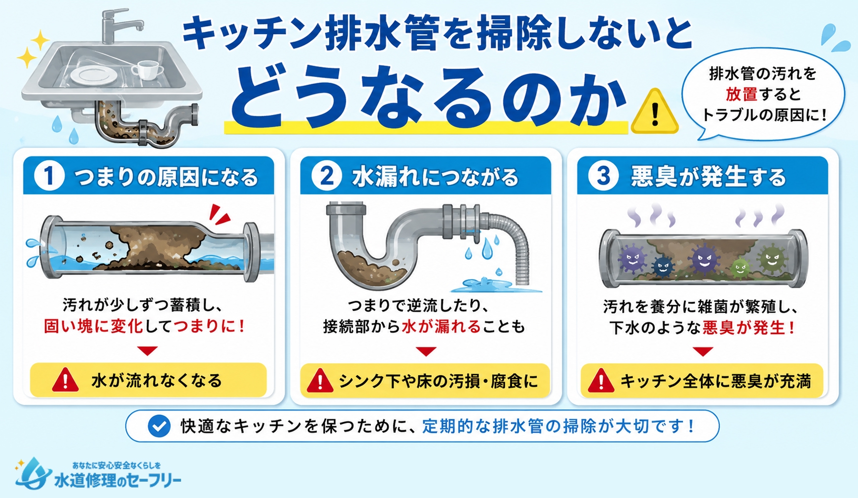 キッチン排水管を掃除しないとどうなるのか、どんな問題が起こるかを紹介