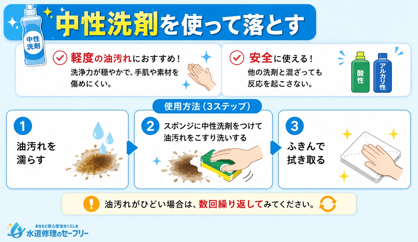 中性洗剤を使って油汚れを落とす方法を解説