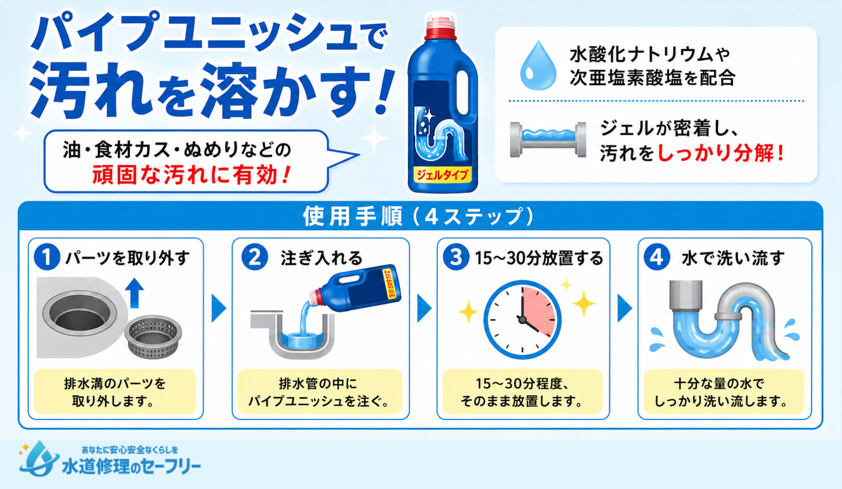 パイプユニッシュを使って排水溝の汚れを取る手順を4ステップに分けて解説