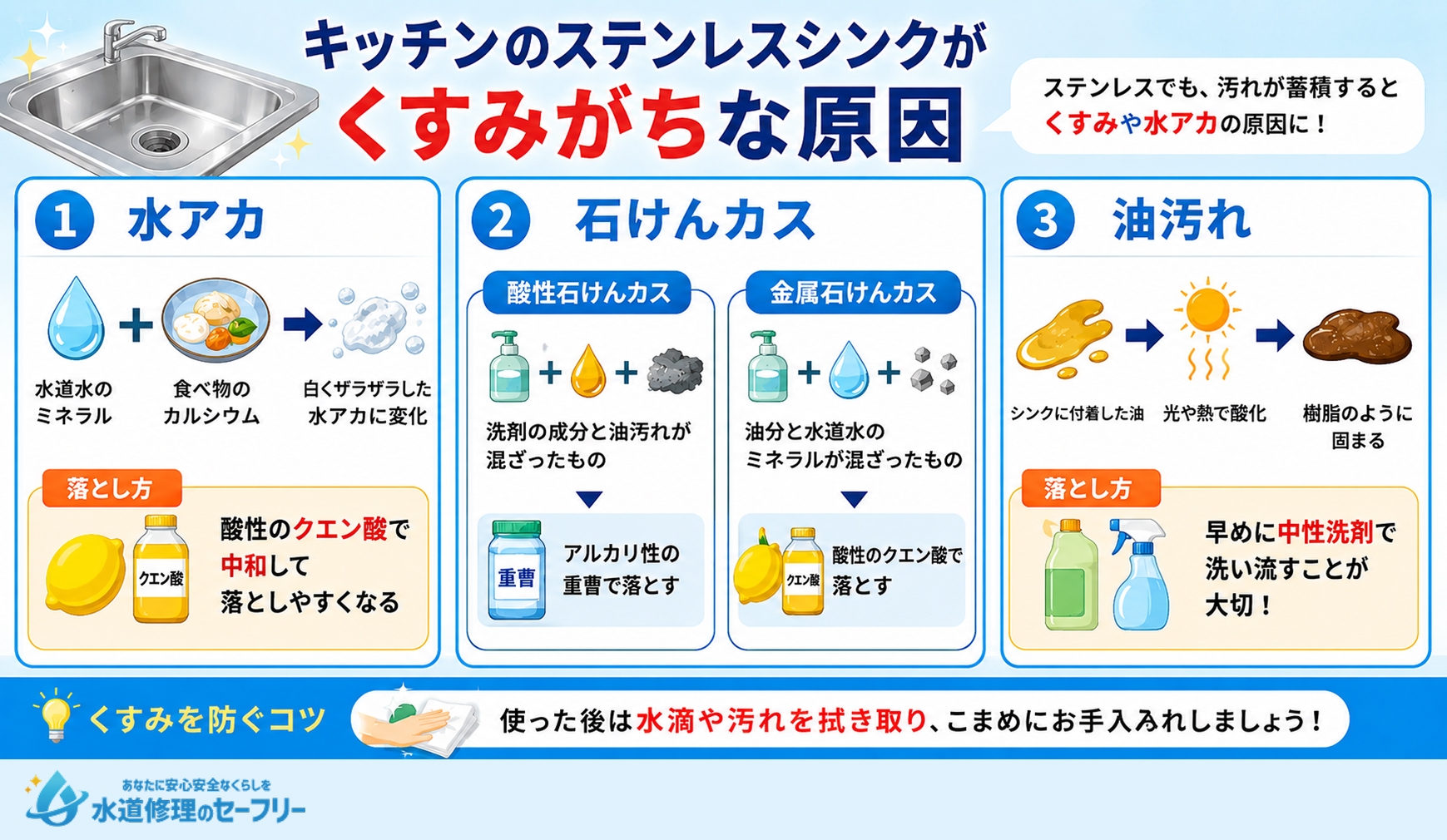 キッチンのステンレスシンクがくすみがちな原因を解説