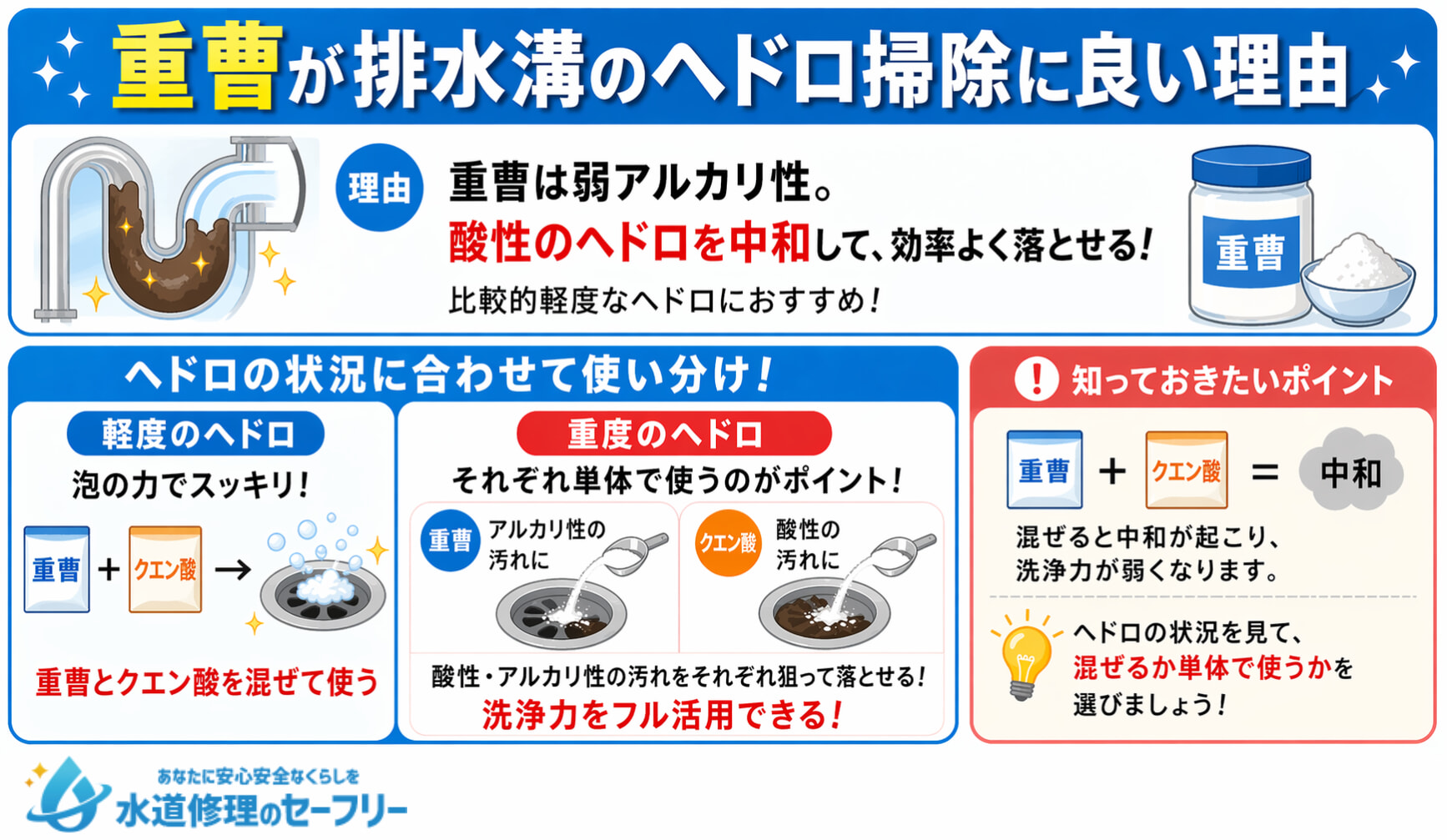 重曹が排水溝のヘドロ掃除に良い理由を解説