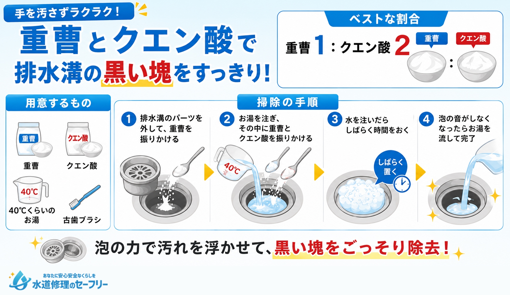 重曹とクエン酸で排水溝の黒い塊をすっきり洗い流す方法を解説