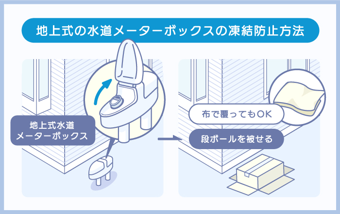 地上式の水道メーターボックスの凍結防止方法