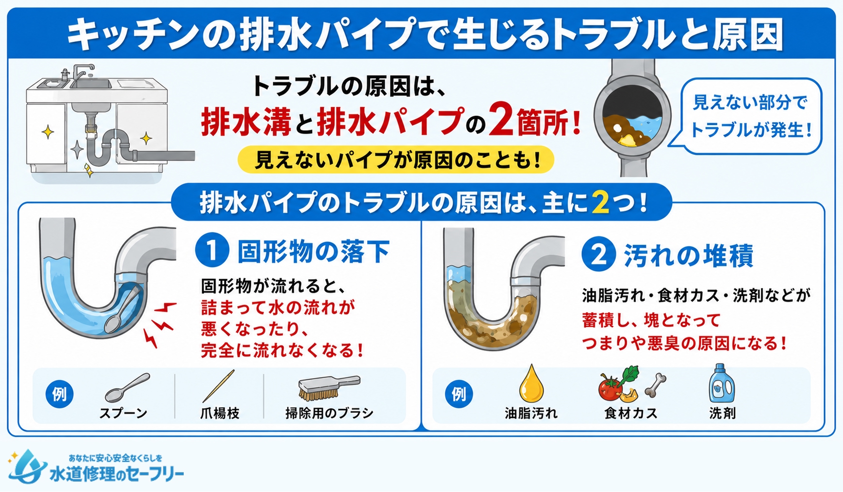 キッチンの排水パイプで生じるトラブルと原因について解説