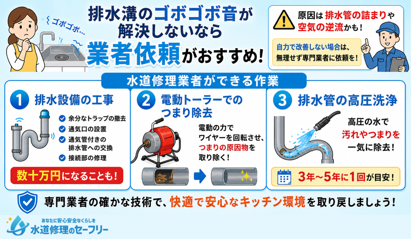 排水溝のゴボゴボ音が解決しないときは水道修理業者に依頼してみましょう