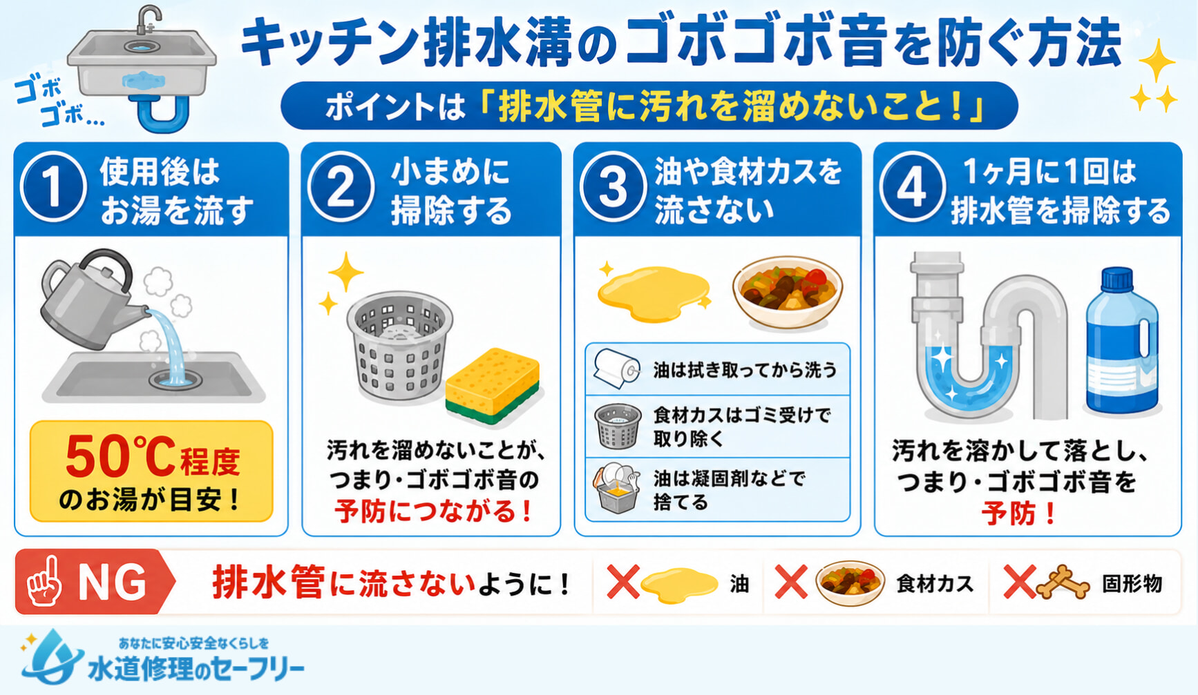 キッチン排水溝からゴボゴボ音が聞こえないようにする予防策を4つ紹介