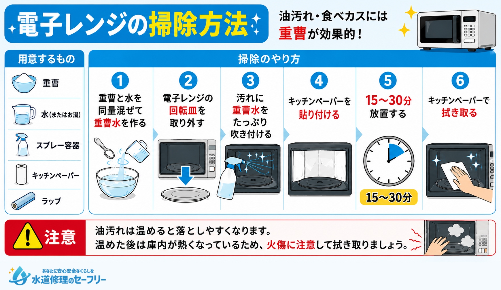電子レンジの掃除方法を解説