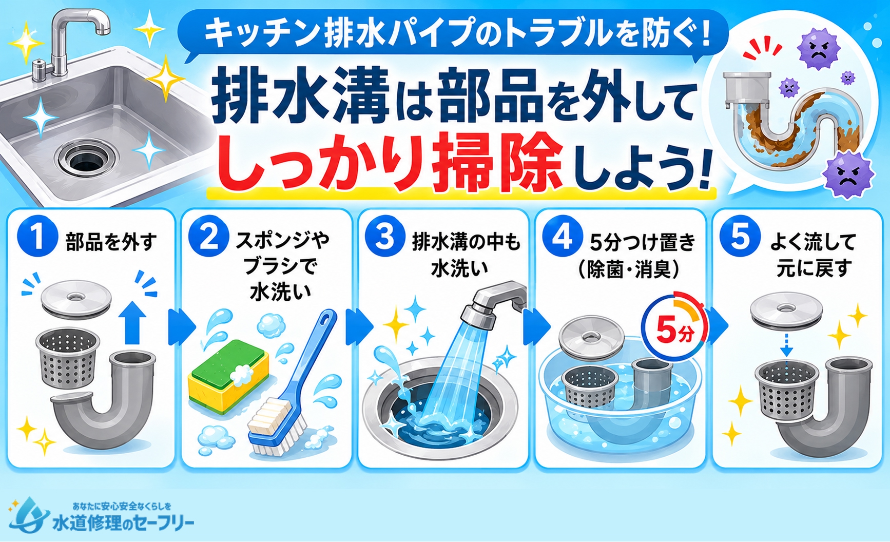キッチン排水パイプのトラブルを防ぐ掃除について解説
