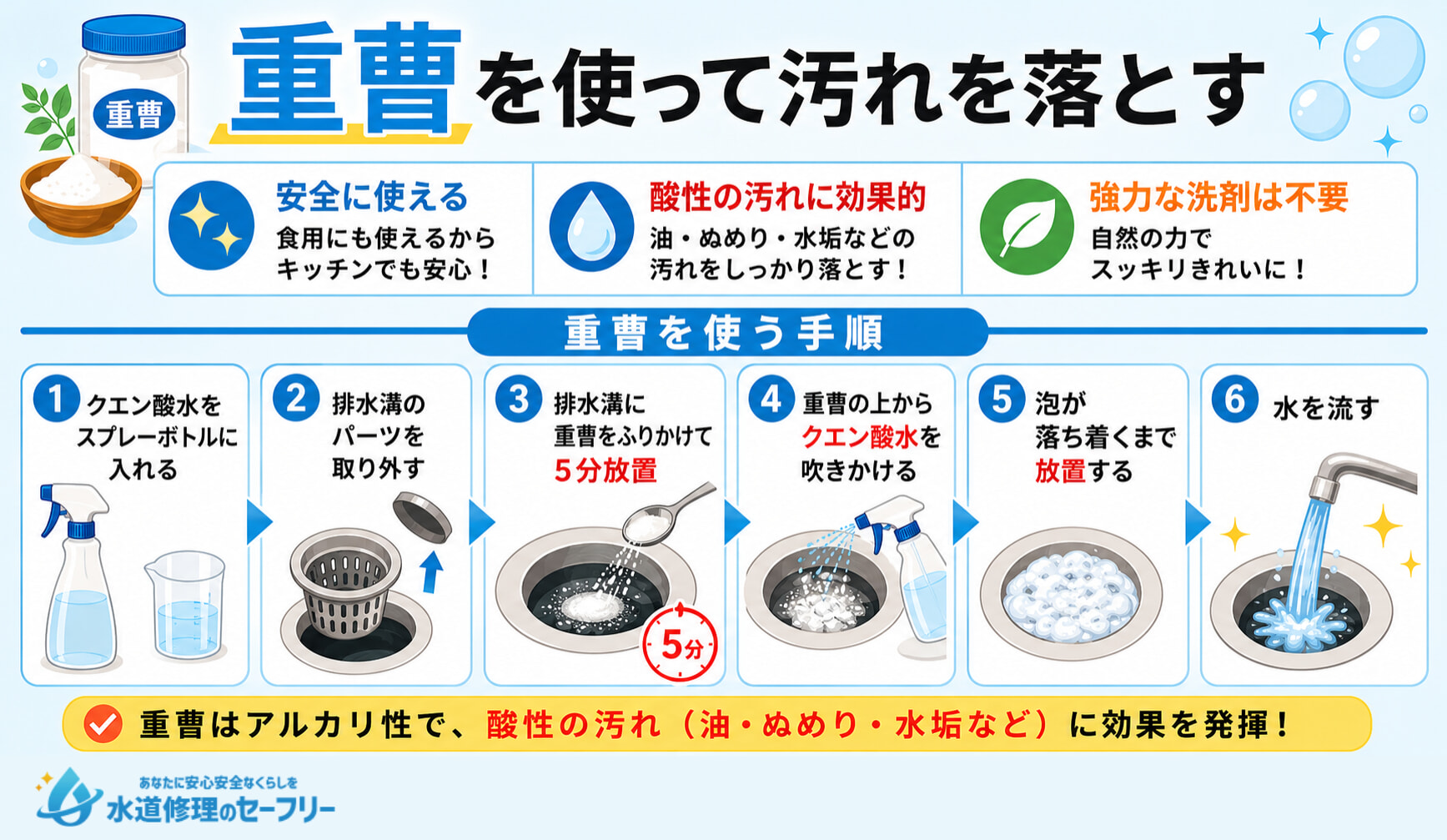重曹を使って排水溝の汚れを落とす方法を解説