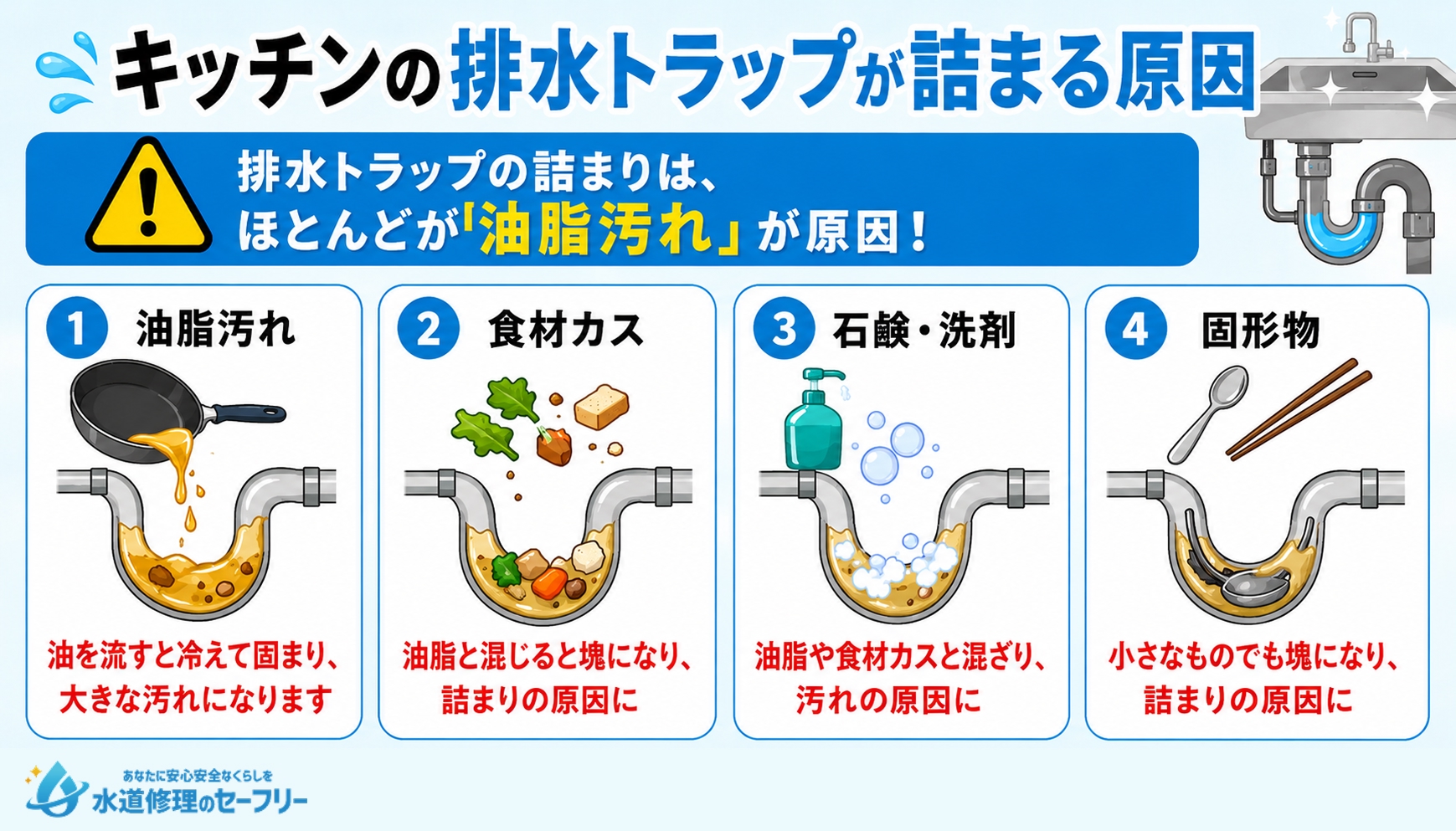 キッチンの排水トラップが詰まる原因を4つ紹介