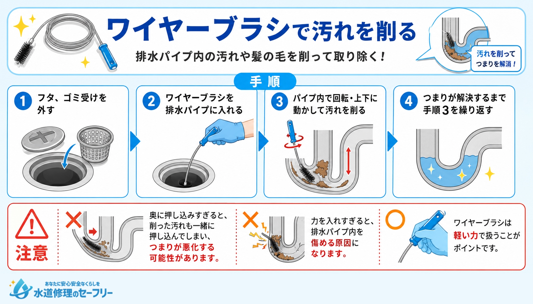ワイヤーブラシで汚れを削って掃除する方法を解説