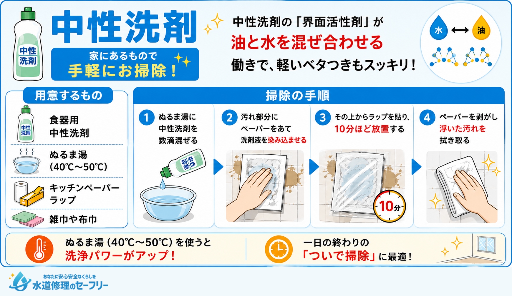 中性洗剤を使ってべたつく汚れを掃除する方法を解説
