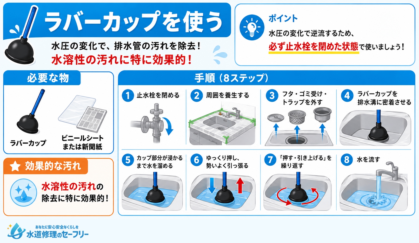 ラバーカップを使って排水管の汚れを除去する方法を解説
