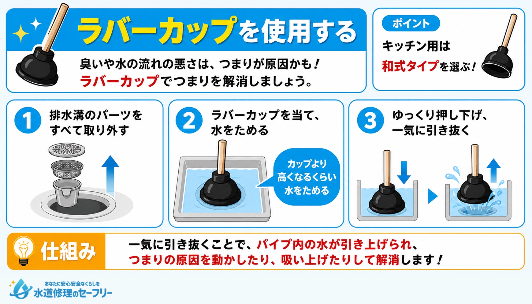 ラバーカップを使用して排水溝のつまりを解消する方法を解説