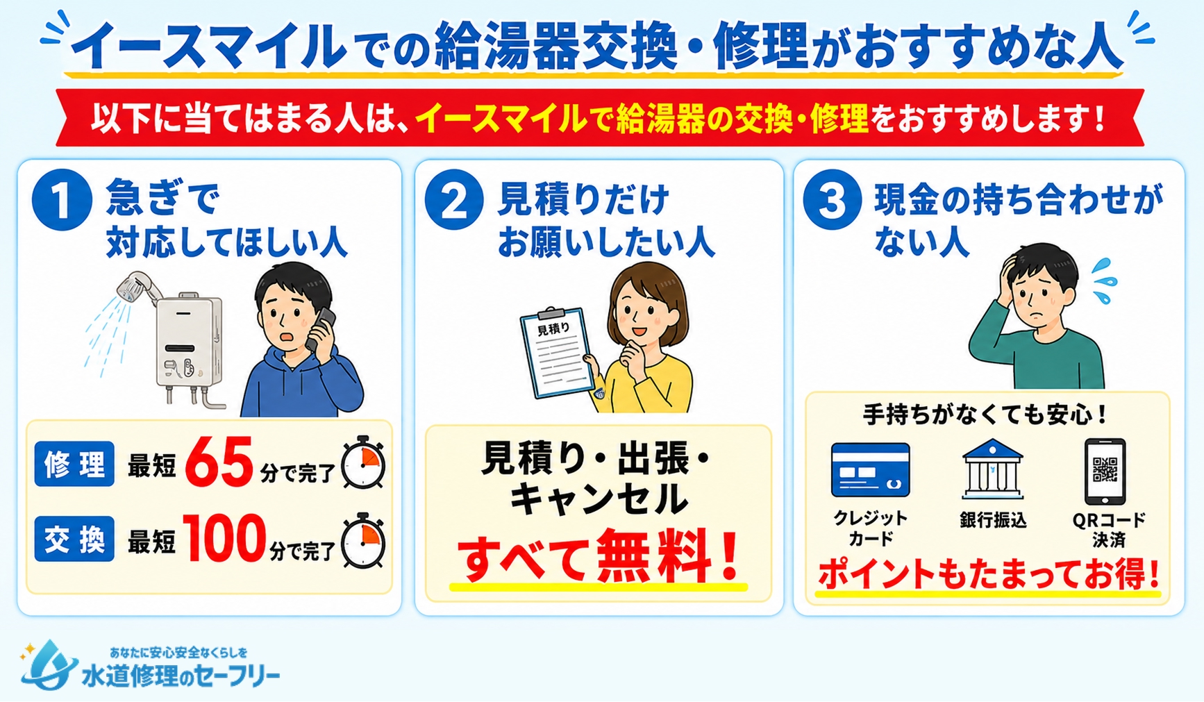 イースマイルでの給湯器交換・修理がおすすめな人を紹介