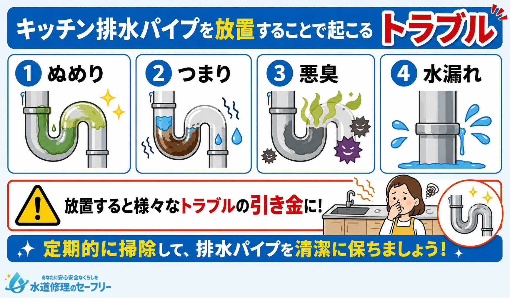 キッチン排水パイプを放置することで起こるトラブルが何か解説