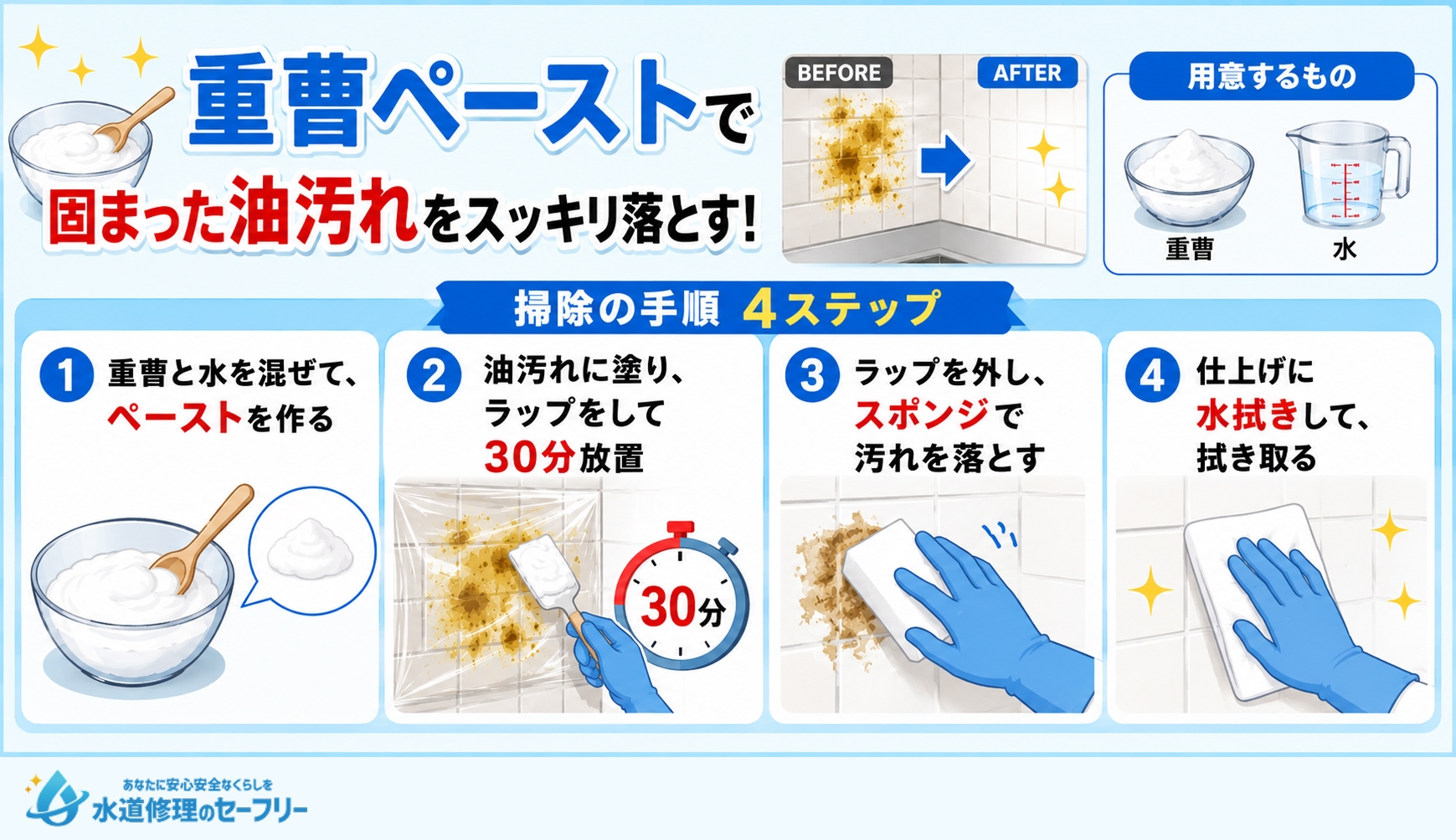 重曹ペーストで固まった油汚れをスッキリ落とす方法を解説