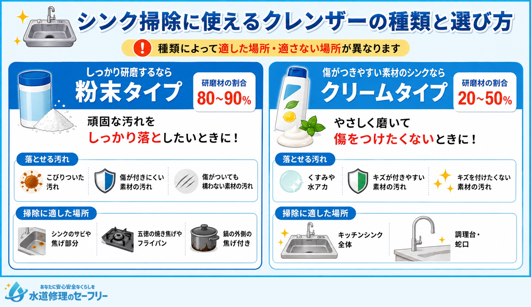 シンク掃除に使えるクレンザーの種類と選び方を解説