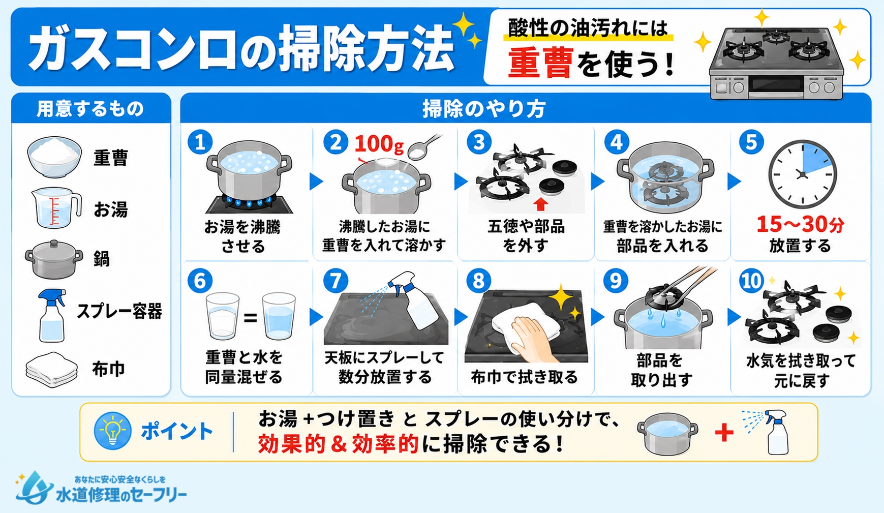 ガスコンロの掃除方法を解説