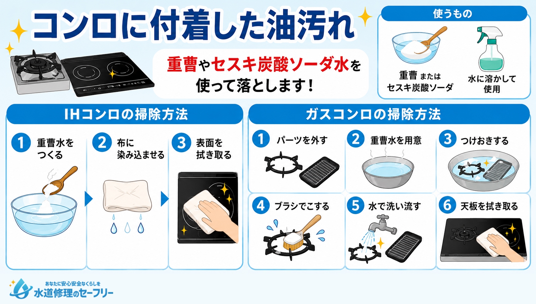 コンロに付着した油汚れを重曹やセスキ炭酸ソーダを使って落とす方法を解説