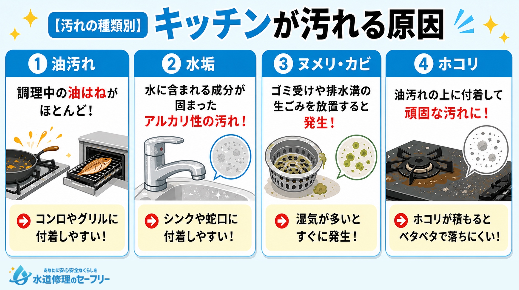 汚れの種類別にキッチンが汚れる原因を解説