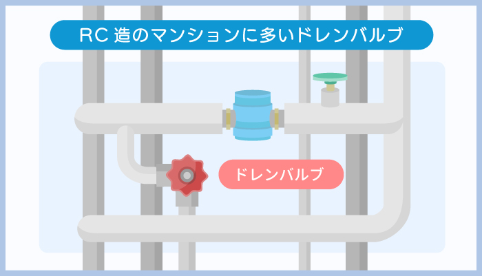 RC造のマンションに多いドレンバルブ