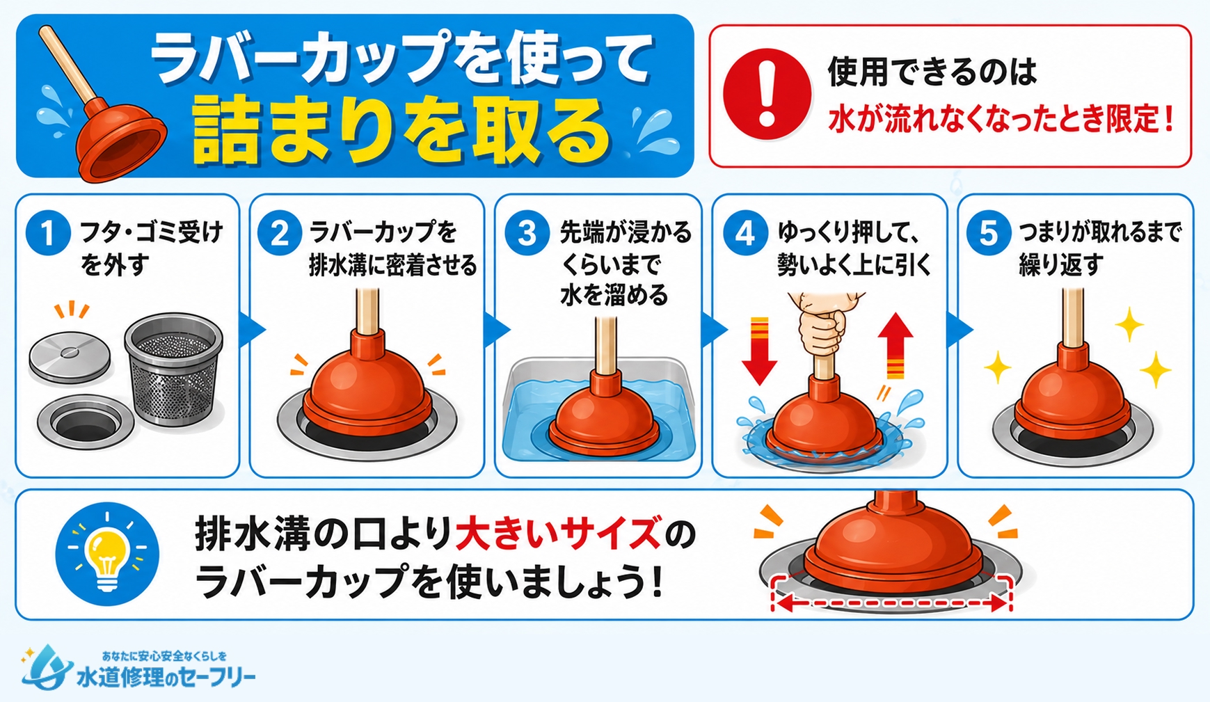 ラバーカップを使って排水溝のつまりを取る方法を解説