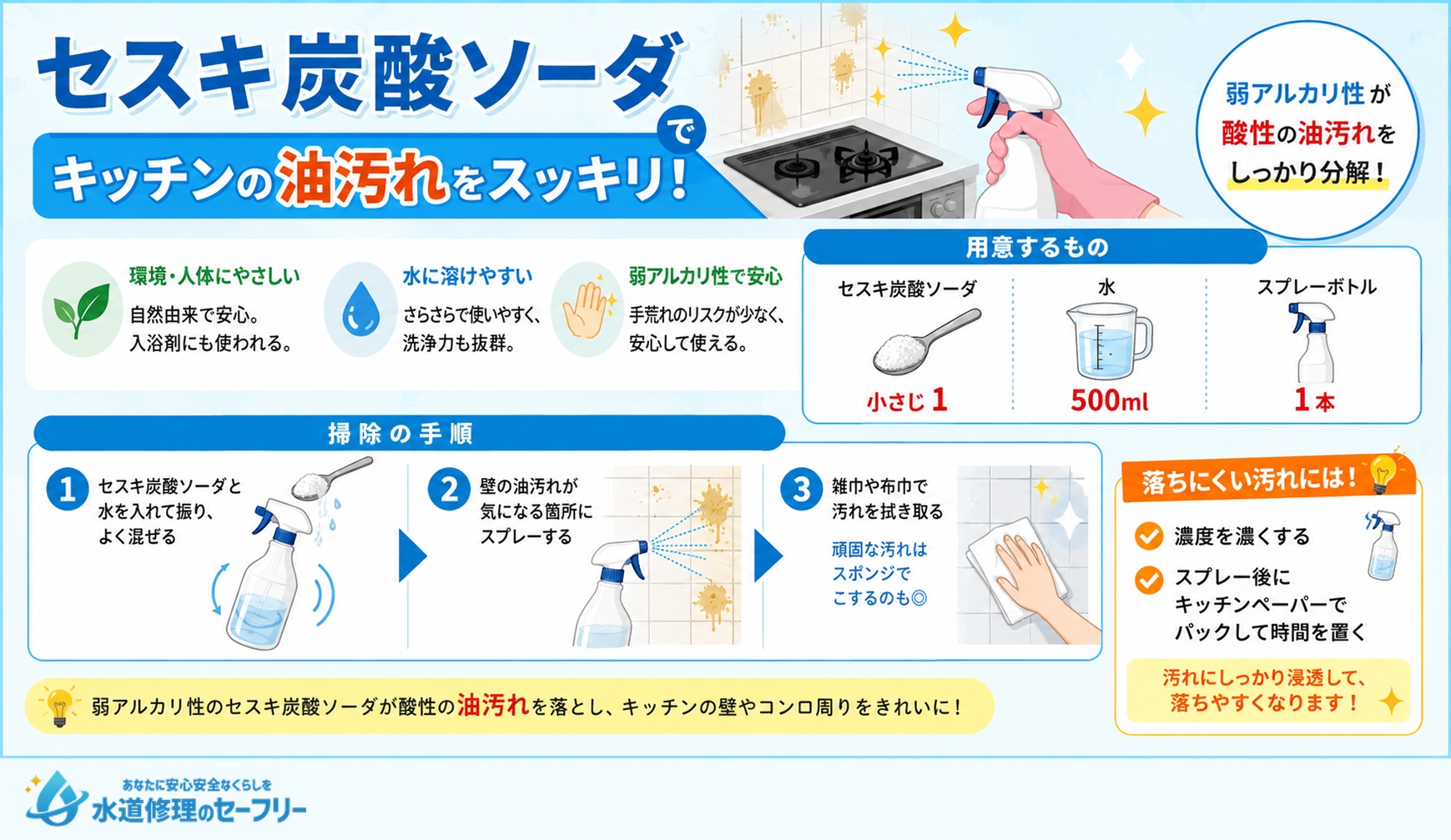 セスキ炭酸ソーダでキッチンの油汚れをスッキリ落とす方法を解説