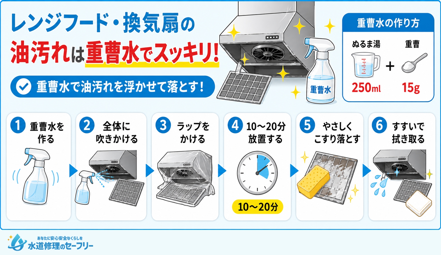 レンジフード・換気扇の油汚れを重曹水でスッキリさせる方法を解説
