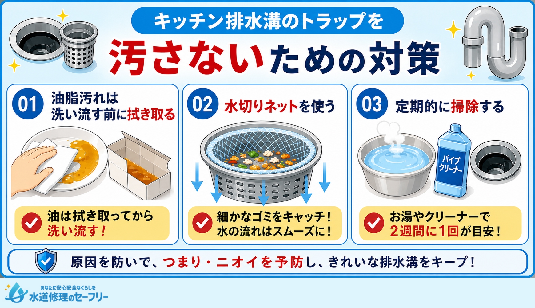 キッチン排水溝のトラップを汚さないための対策を解説