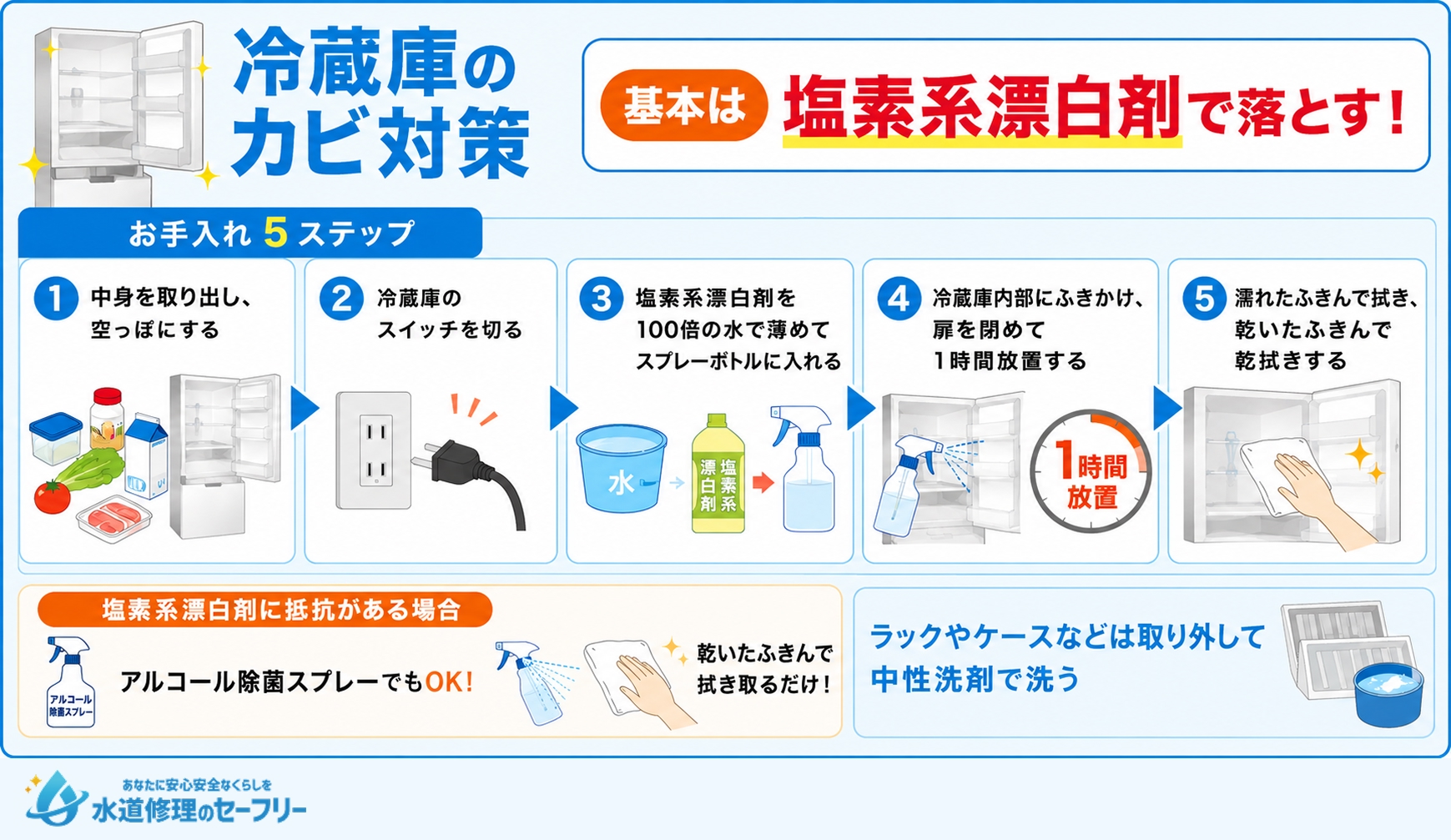 冷蔵庫のカビ対策として塩素系漂白剤を使う方法を解説