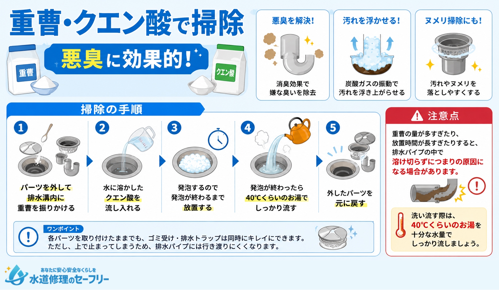 重曹・クエン酸で掃除することで悪臭を取り除く方法を解説