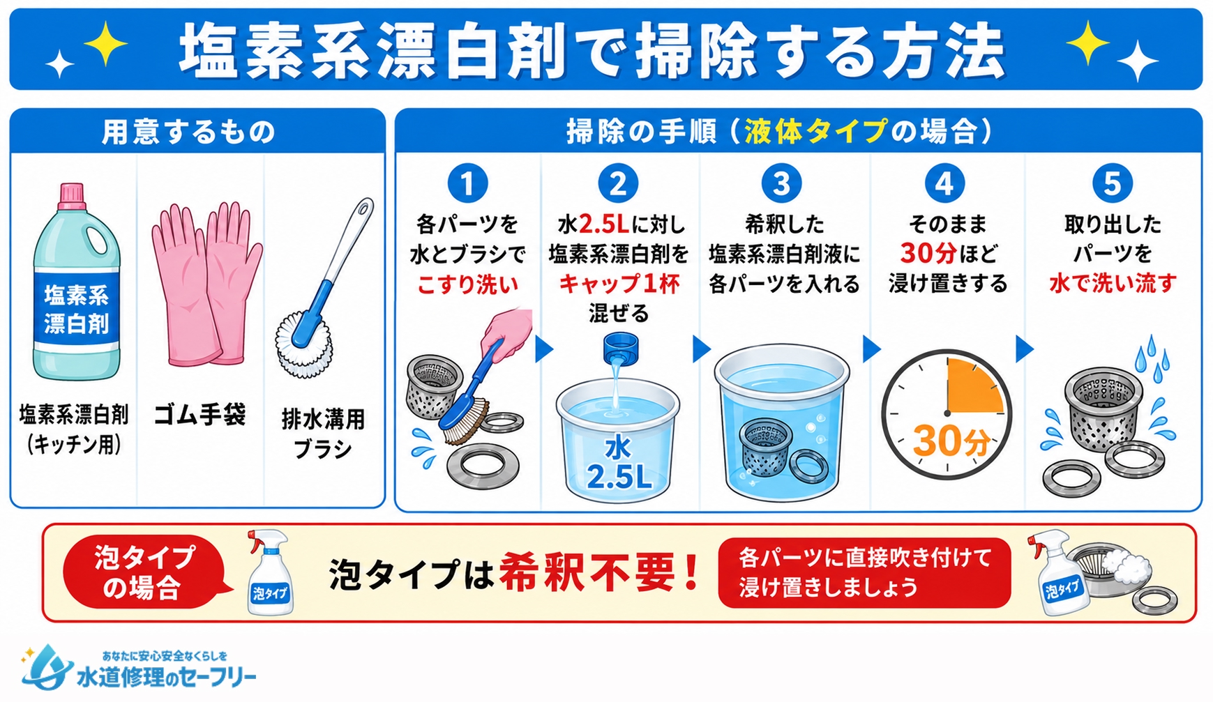 塩素系漂白剤で掃除する方法を解説